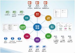 大數據實驗室解決方案 賦能數據科學與大數據技術本科教學與開發
