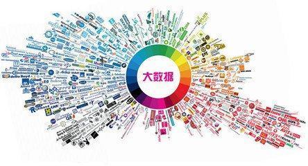 大數據營銷,大有可為