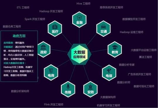數據科學與大數據技術專業全解析 大數據技術開發方向深度解讀